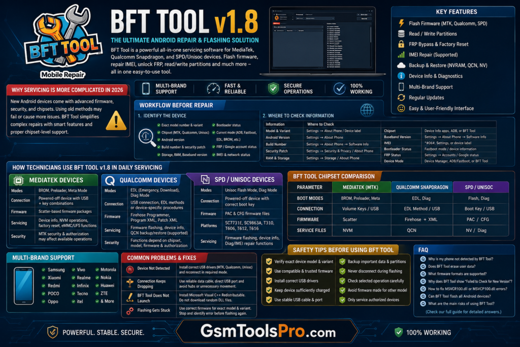 BFT Tool v1.8 Guide Flashing, Repair, Errors & Troubleshooting