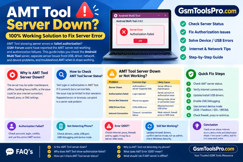 AMT Tool Server Down (3)